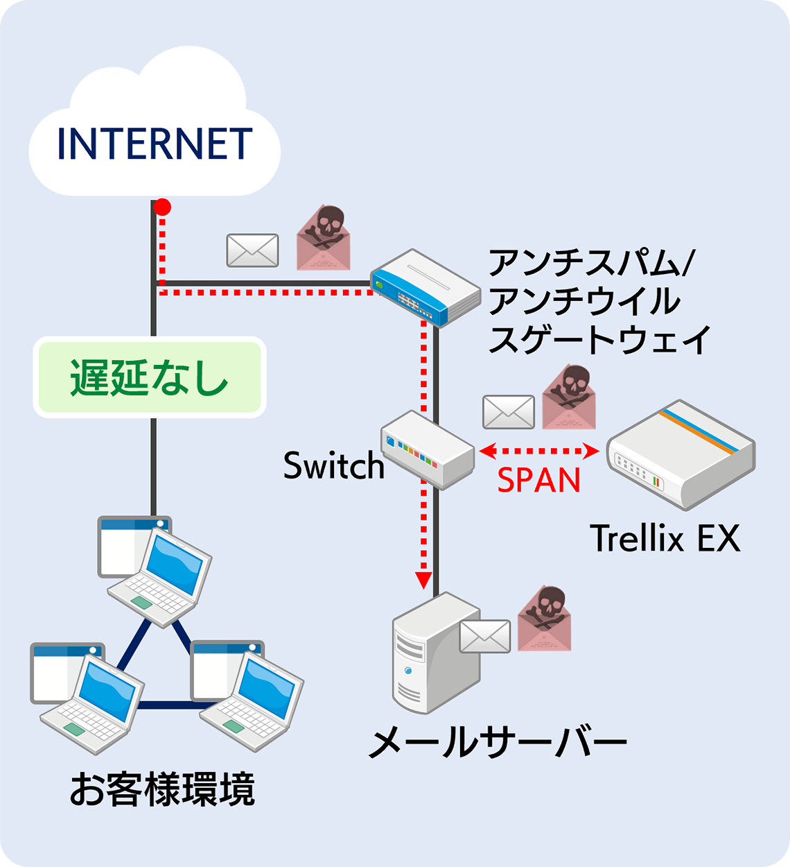 SPAN/TAP モード