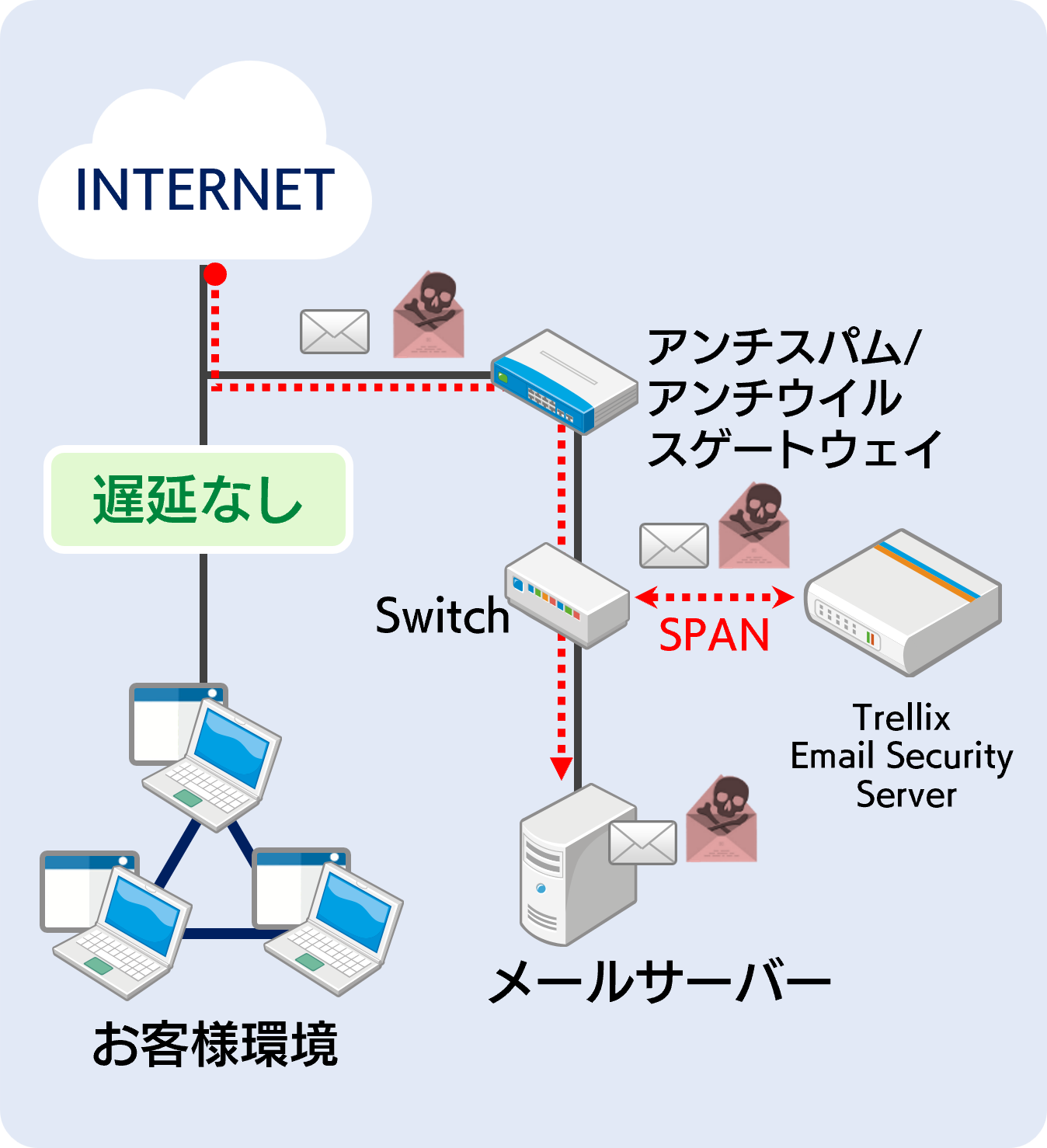 SPAN/TAP モード