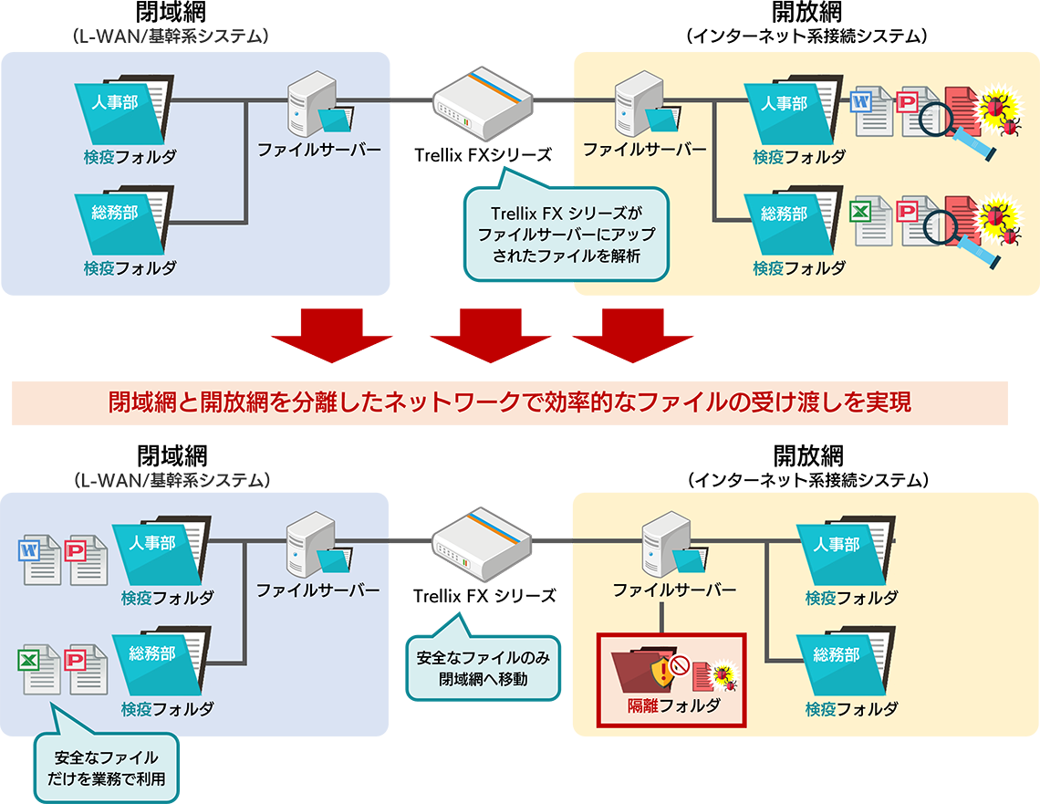 自治体向けシナリオ