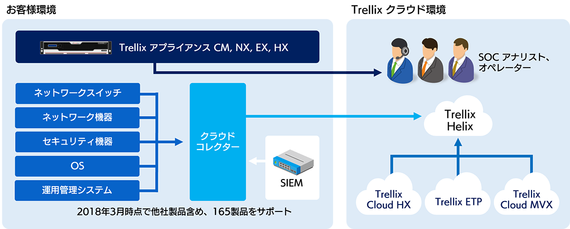 構成イメージ