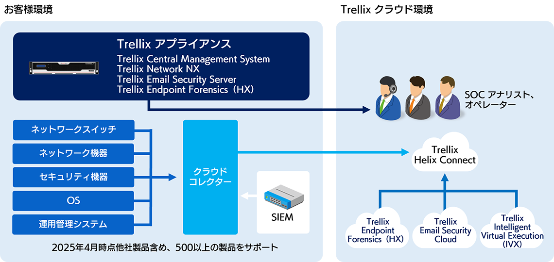 構成イメージ