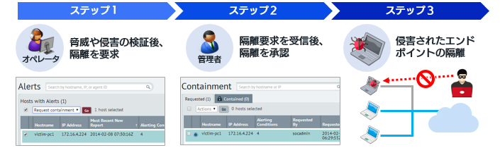 ワンクリックでネットワーク隔離