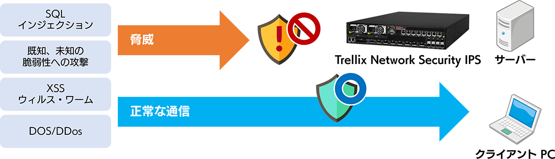 Trellix Intelligent Sandbox の概要