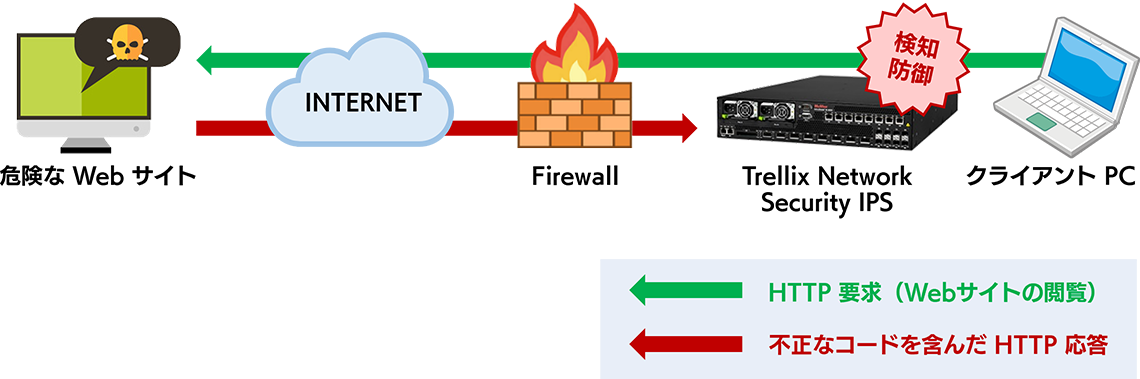 HTTP 応答のスキャン機能