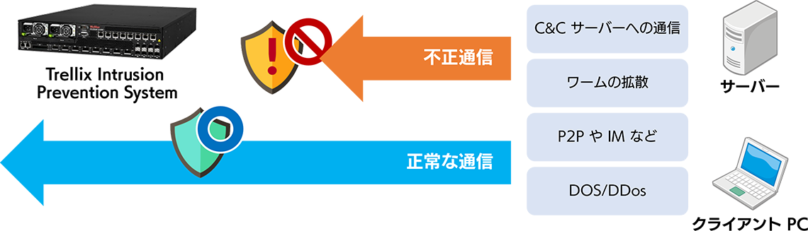ＮＳＰ概要２