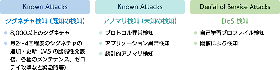 複数の検知手法による高精度な検知