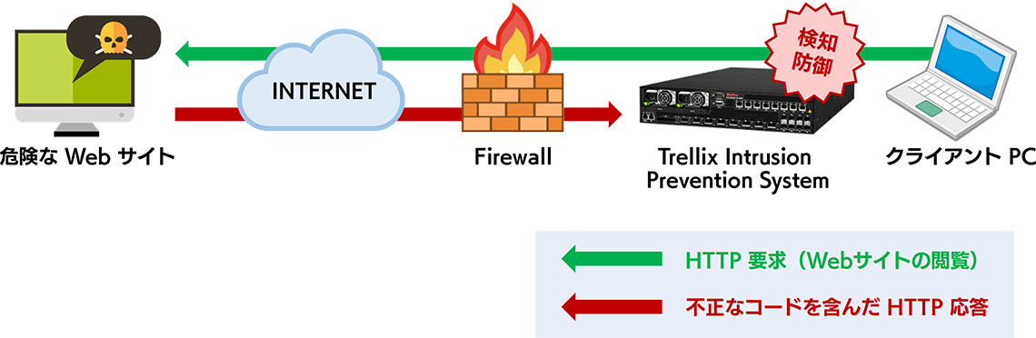 HTTP 応答のスキャン機能