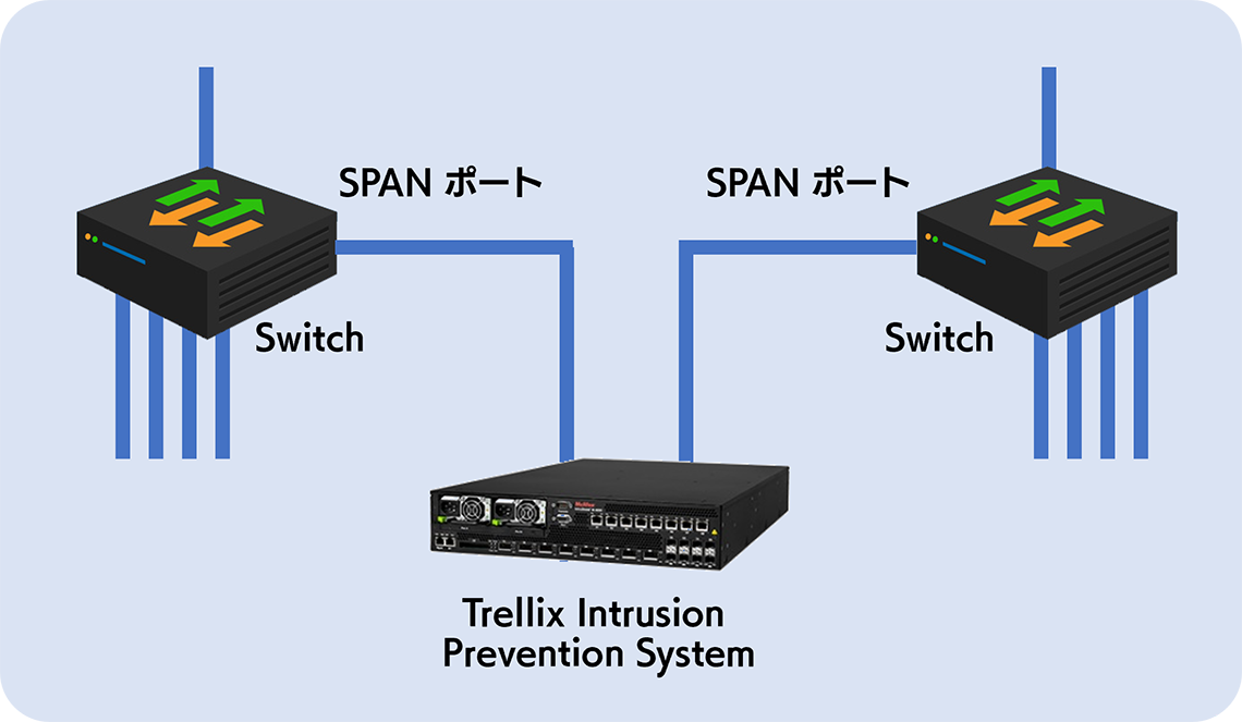 SPAN モード