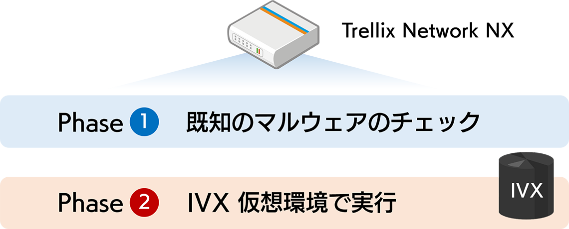 通常モード（インテグレードモード）