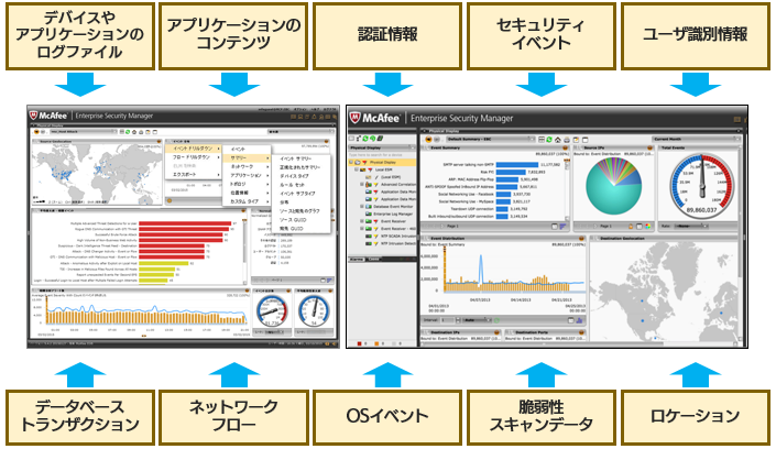 専用データベースで高速なデータ収集・相関分析を実現