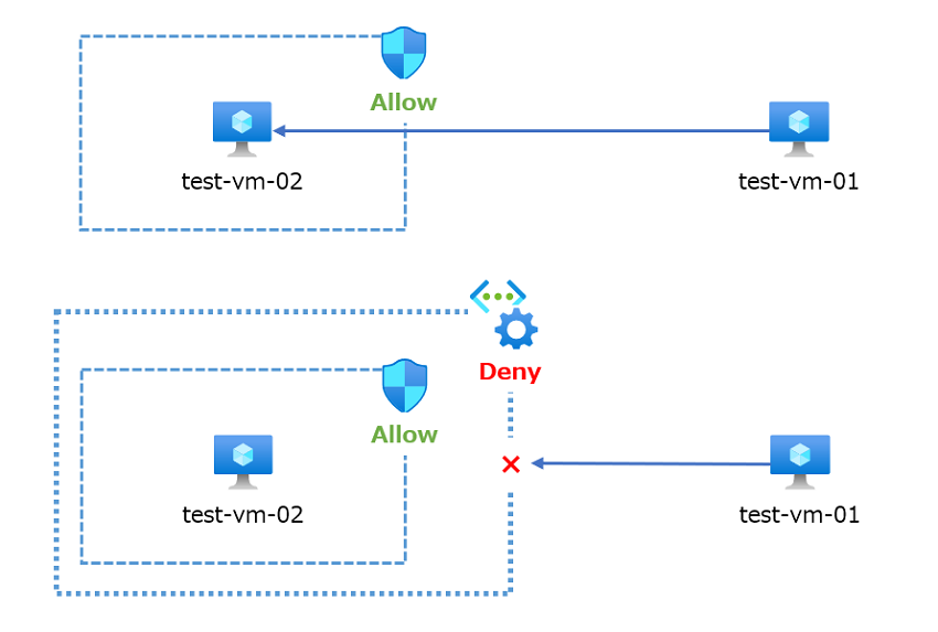 Security Admin Rule 02