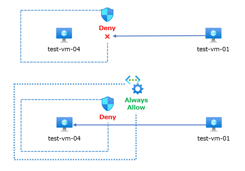 Security Admin Rule 14