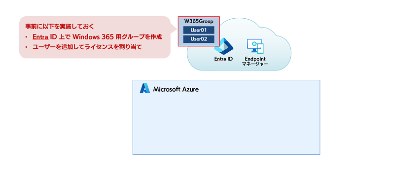 Windows 365 Provisioning 01