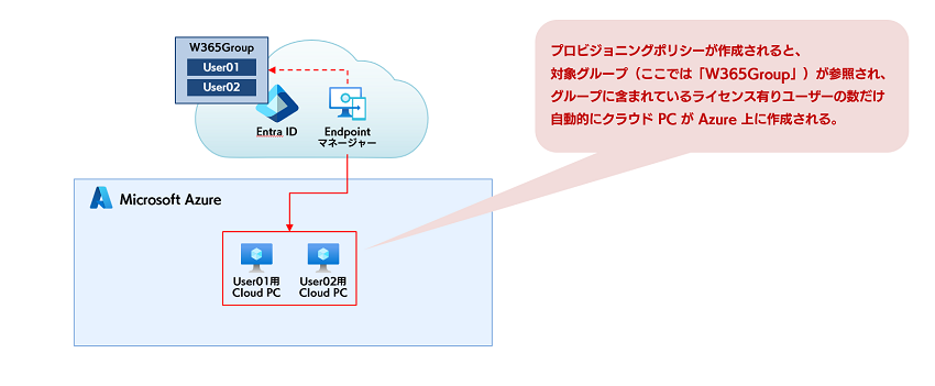 Windows 365 Provisioning 03