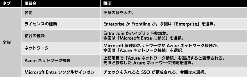 Build Windows 365 Environment 12