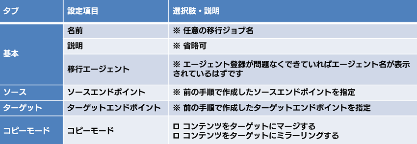 Job01