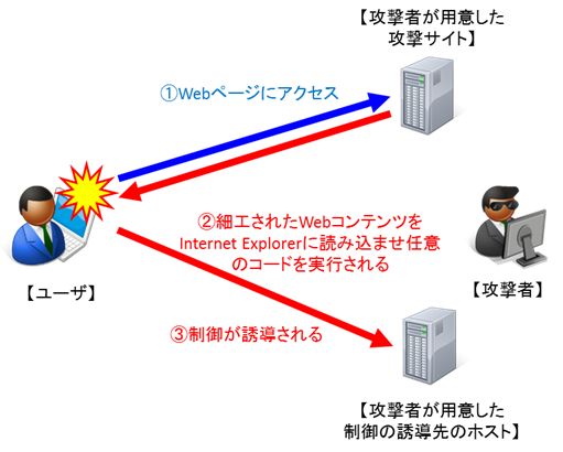 検証イメージ