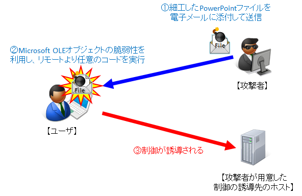 検証イメージ（CVE-2014-6352）