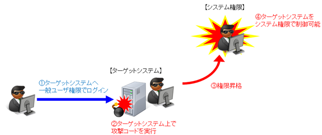 検証イメージ