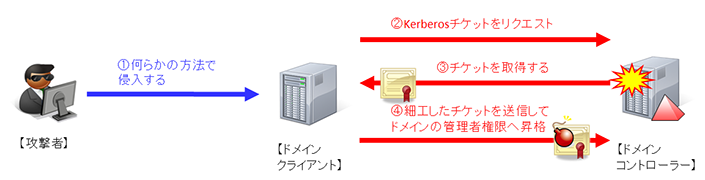 検証イメージ
