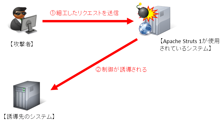 検証イメージ