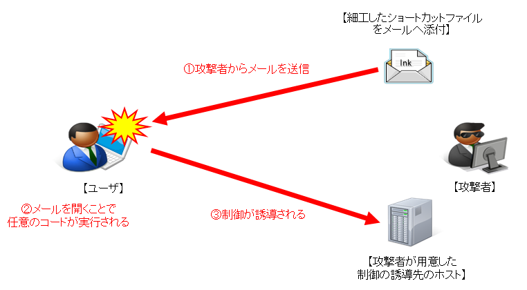 検証イメージ
