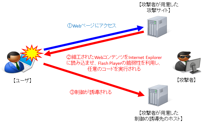 検証イメージ