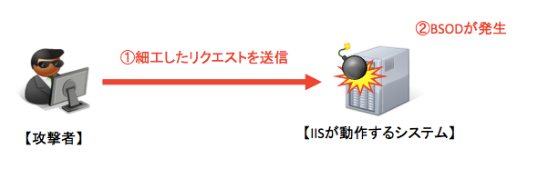 検証イメージ