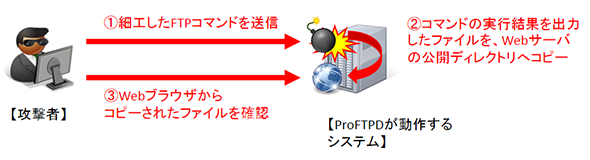 検証イメージ