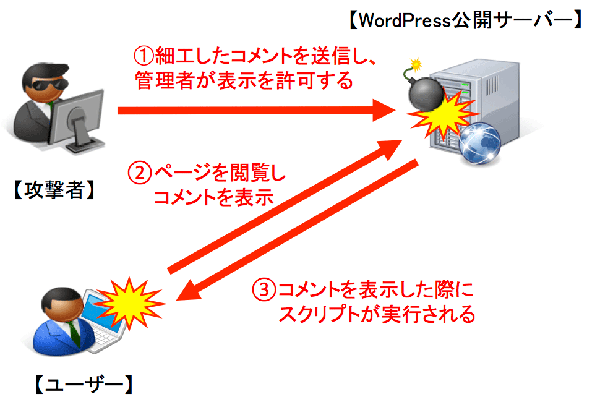 検証イメージ