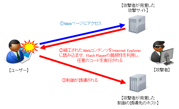 検証イメージ