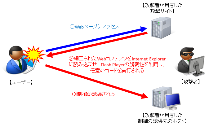 検証イメージ