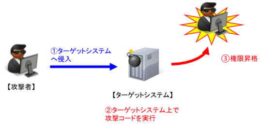 検証イメージ
