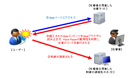 検証イメージ