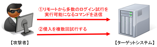 検証イメージ