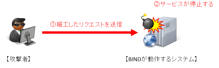 検証イメージ