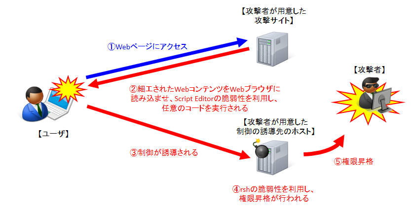 検証イメージ