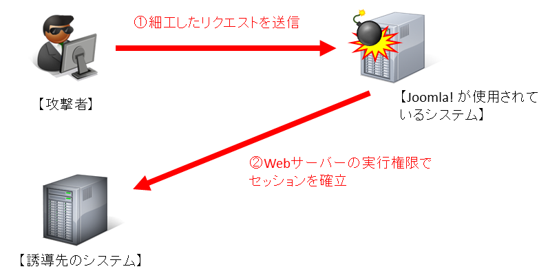 検証イメージ