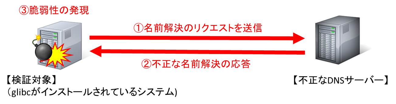検証イメージ