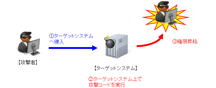 検証イメージ