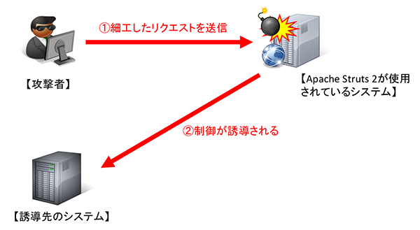 検証イメージ