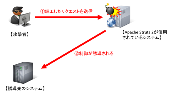 検証イメージ
