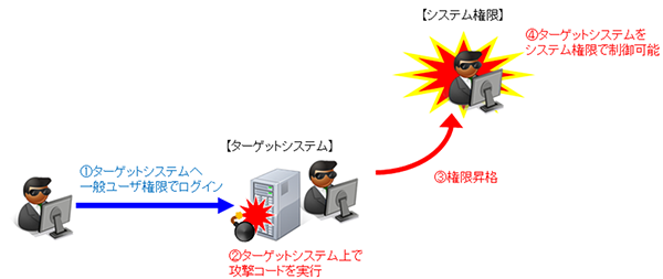 検証イメージ
