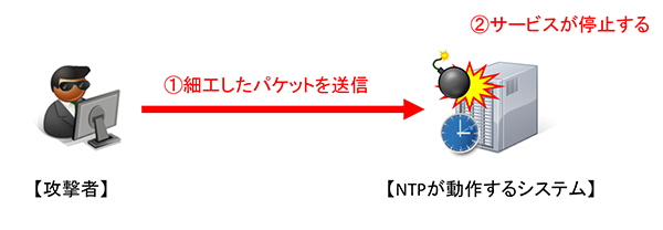 検証イメージ