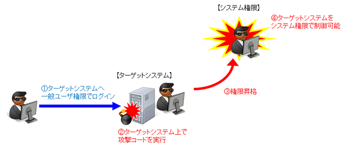 検証イメージ
