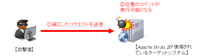 検証イメージ
