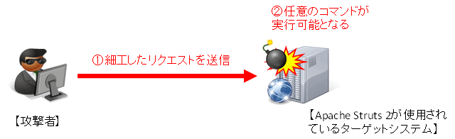 検証イメージ