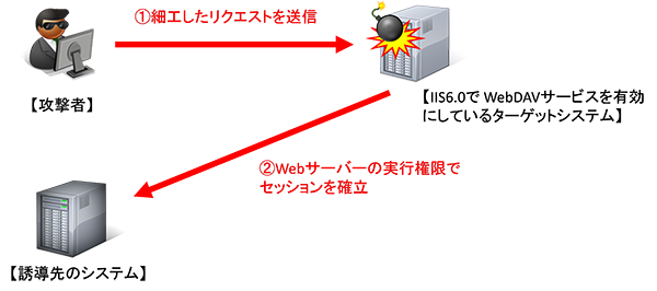 検証イメージ