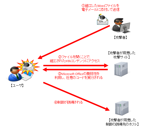 検証イメージ