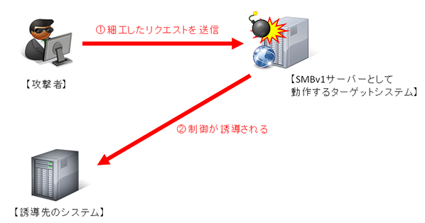 検証イメージ